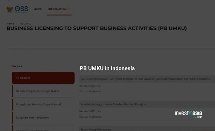 What Is PB-UMKU in Indonesia? Supporting Licences for Specific Business Activities